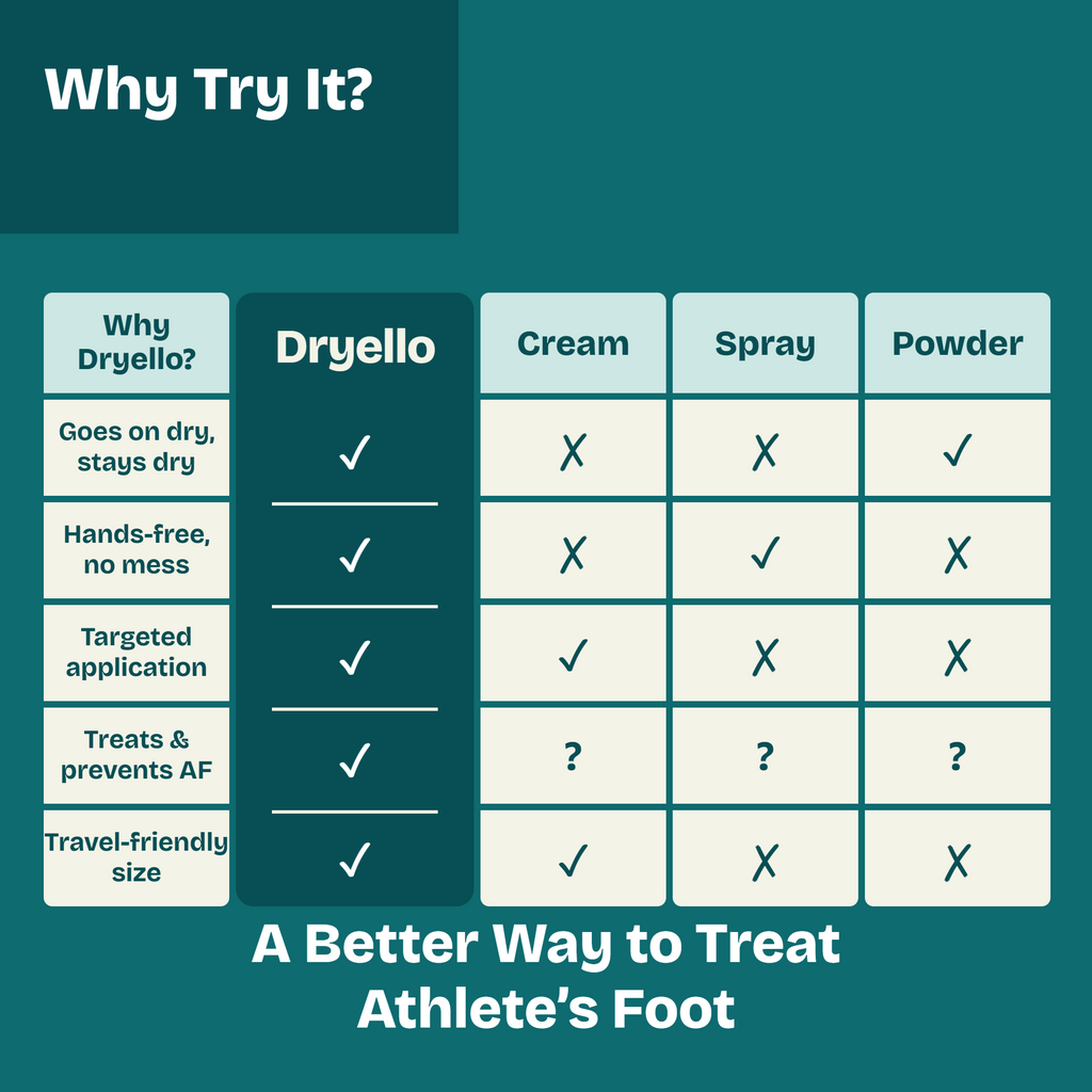Dryello Athlete's Foot Treatment Stick