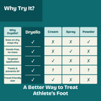 Dryello Athlete's Foot Treatment Stick