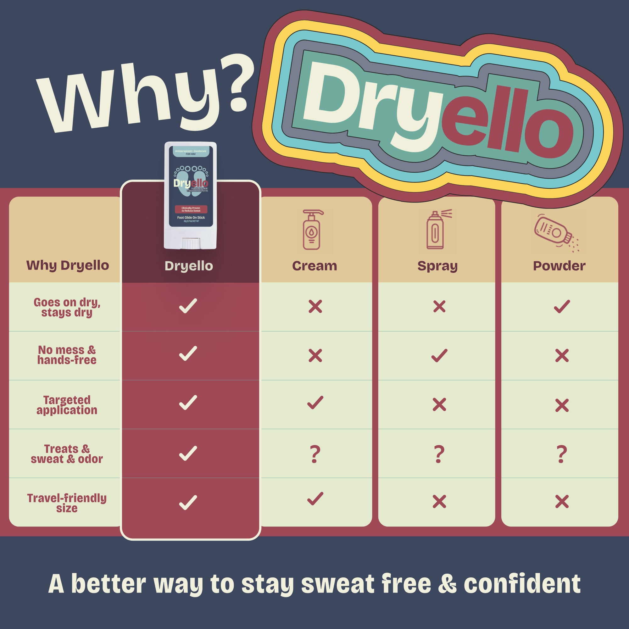 Dryello Antiperspirant & Deodorant Dry Glide On Stick  - For Him