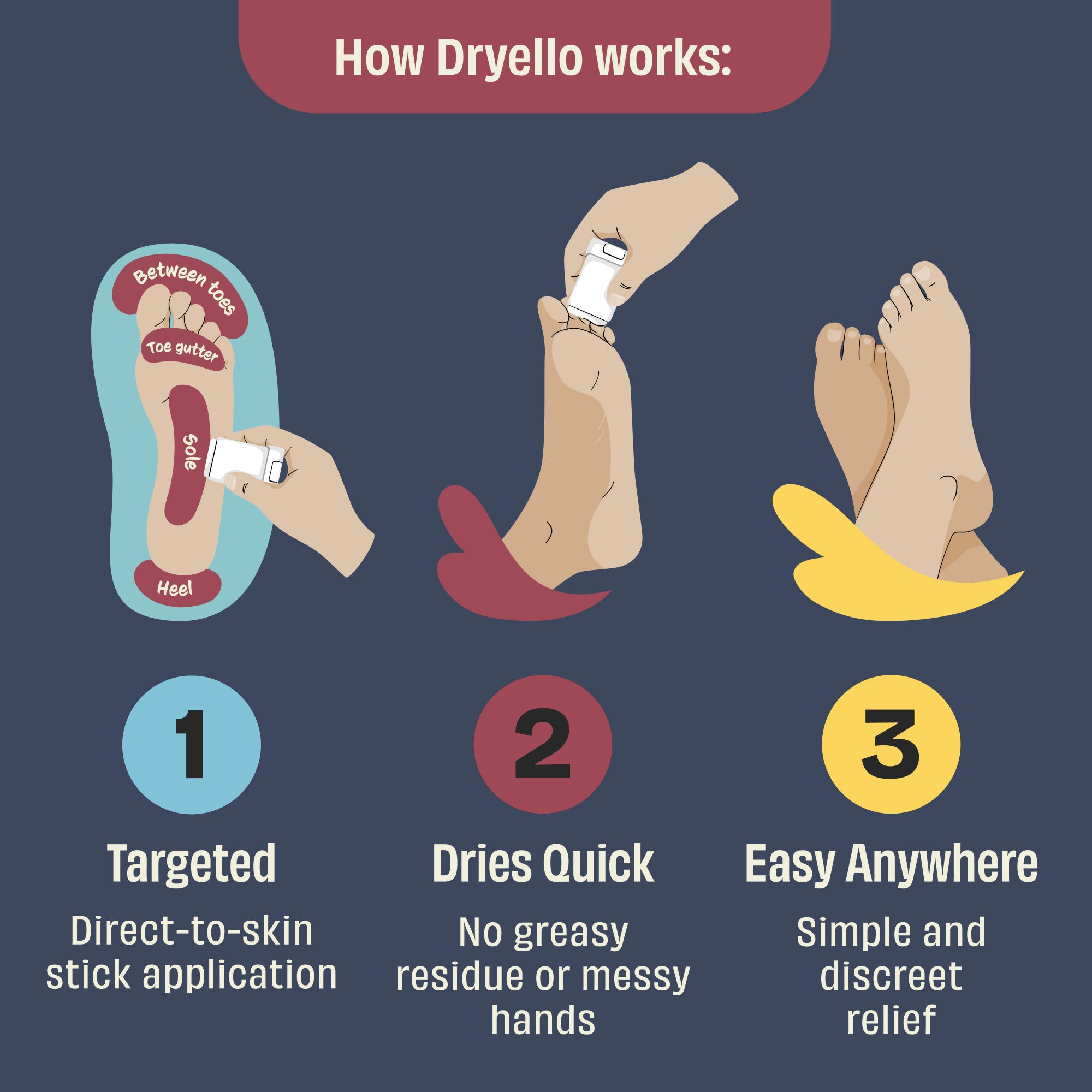 Dryello Antiperspirant & Deodorant Dry Glide On Stick  - For Him